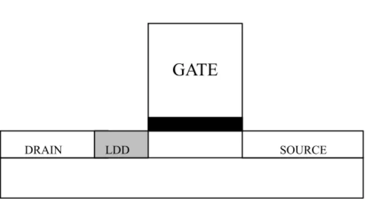Figure 3.2.2   The schematic cross section of conventional device is  shown 