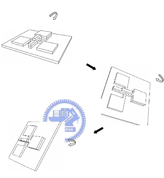 Figure 3.2.5      The implanter three dimension rotation way 