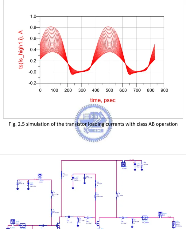 Fig. 2.5 simulation of the transistor loading currents with class AB operation 