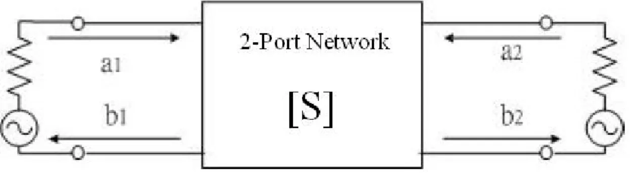 Fig. 2.4 Two-port network 