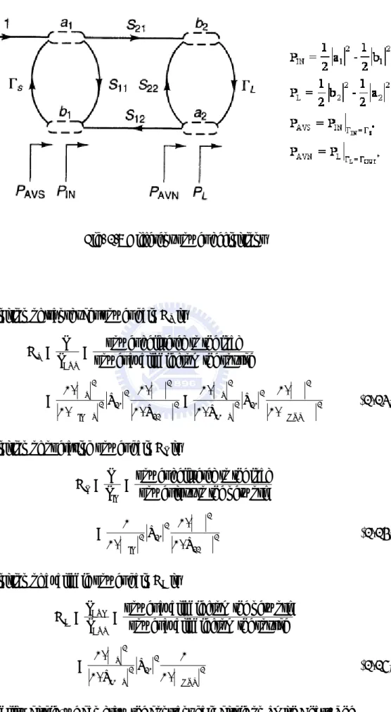 Fig. 2.8 Different power definitions 