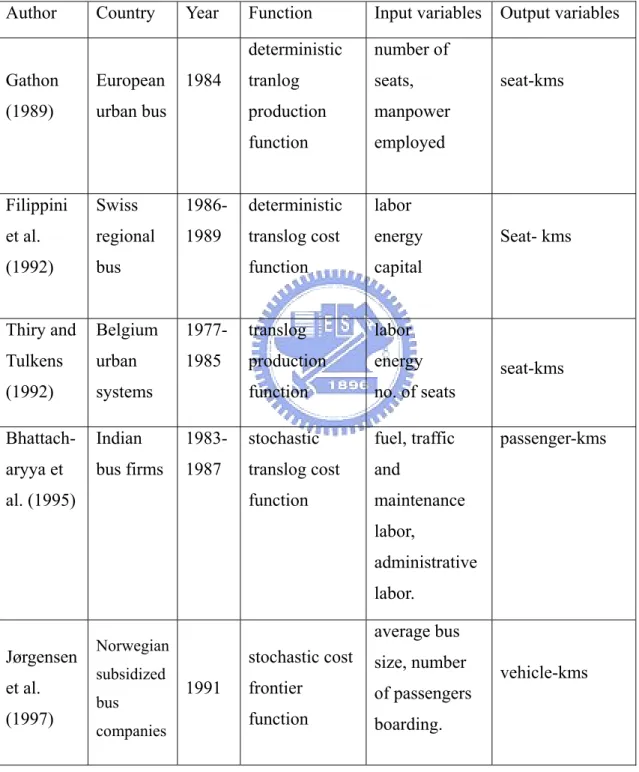 Table 2.1 Summarization of transit efficiency researches 