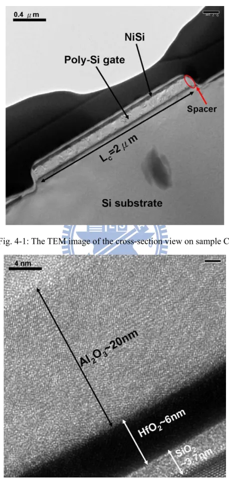 Fig. 4-1: The TEM image of the cross-section view on sample C. 