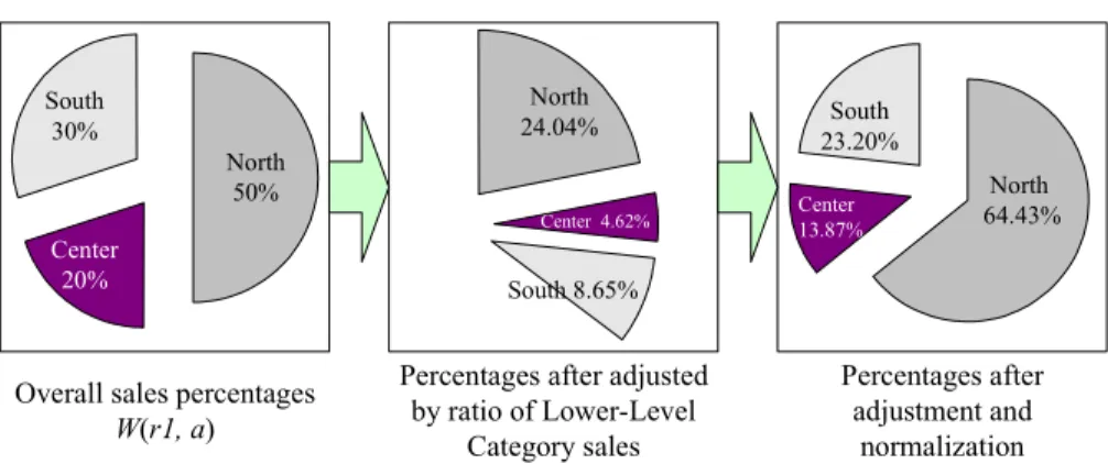 Figure 5: The Position of PMEHA in RSISS 