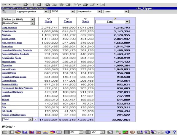 Figure 6: The Estimation Result for Supermarkets from 1/2002 to 6/2002 