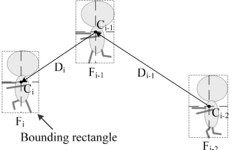 Figure 4.1 Motion direction 