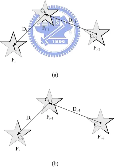 Figure 4.4 An Example of Rear Edges: (a) θ = 90°  (b) θ = 135° 