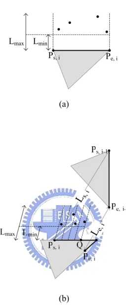 Figure 5.4 The generation of starting points (a) Random (b) Regular random 