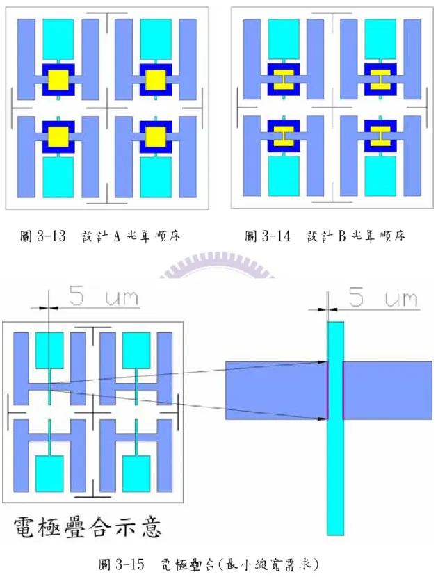 圖 3-15  電極疊合(最小線寬需求) 