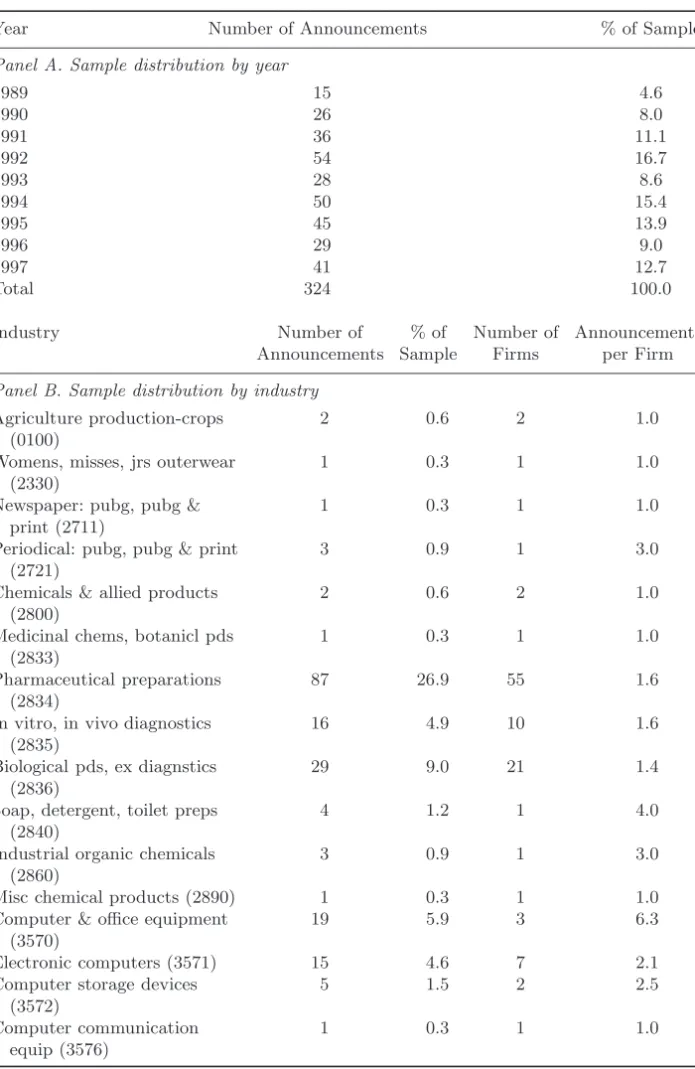 Table 1. Distribution of delayed new product introductions by year and by industry.