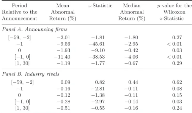 Table 3. Abnormal returns associated with new product delay announcements