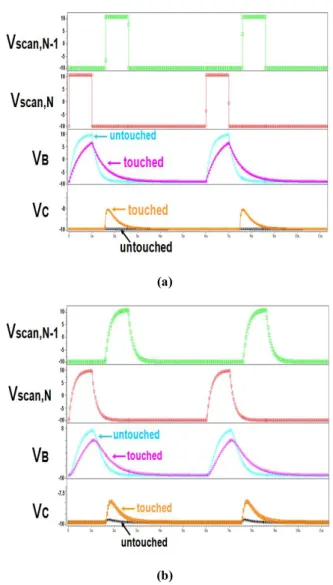 Fig.  2  The  scheme  of  the  proposed  touch  sensing  circuit  with the scan and data delay consideration 