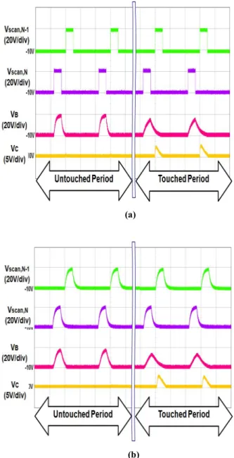 Fig. 5 The circuit is demonstrated by a-Si:H TFTs (a)  touched (b) untouched.       