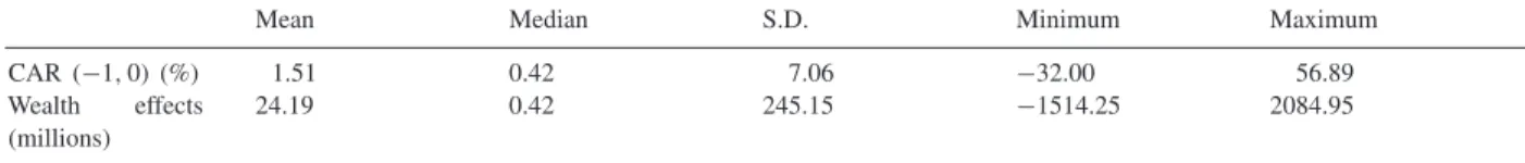 Table 6 presents the results of regression analyses in- in-cluding all the potentially inﬂuential variables