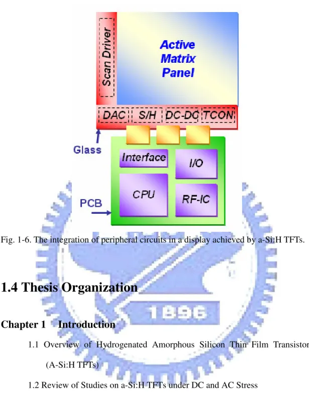 Fig. 1-6. The integration of peripheral circuits in a display achieved by a-Si:H TFTs