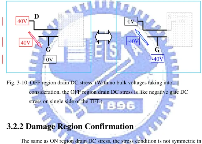 Fig. 3-10. OFF region drain DC stress. (With no bulk voltages taking into   