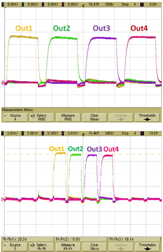 Fig. 3.8 Measurement result of (a)GOA (I) (b) GOA (Thomson’s scheme) 