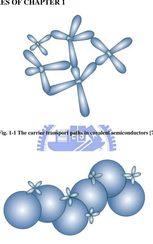 Fig. 1-1 The carrier transport paths in covalent semiconductors [7]. 