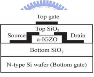 Fig. 1-4 Schematic cross section of dual-gate a-IGZO TFT [28] 