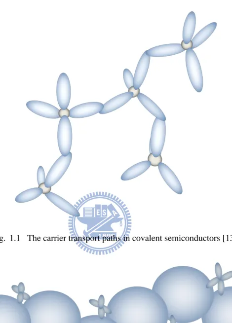 Fig.  1.1  The carrier transport paths in covalent semiconductors [13]. 