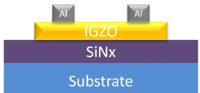 Fig. 1.3  The top-contact and bottom-gate a-IGZO TFT structure. 