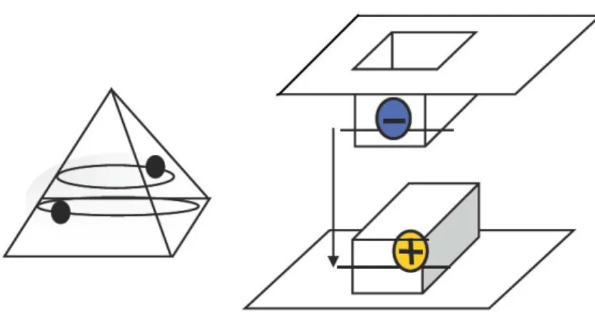 Fig. 1.3.2 The carrier behavior in three dimensional confinement structure 