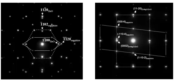 Fig. 4.1.3 Selected area Electron diffraction (a) Electron beam direction from c-axis  (b) Electron beam direction from m-axis 