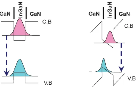 Fig. 2.4.1 The definition of the coordinate system for our samples