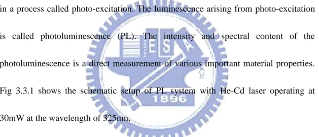 Fig  3.3.1  shows  the  schematic  setup  of  PL  system  with  He-Cd  laser  operating  at  30mW at the wavelength of 325nm