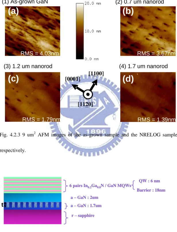 Fig.  4.2.3  9  um 2   AFM  images  of  the  as-grown  sample  and  the  NRELOG  sample,  respectively