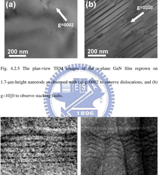 Fig.  4.2.5  The  plan-view  TEM  images  of  the  a-plane  GaN  film  regrown  on  1.7-μm-height nanorods as observed with (a) g=0002 to observe dislocations, and (b)  g=1010 to observe stacking faults