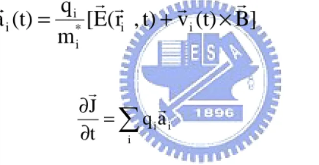 diagram of the experiment geometry is shown on Fig 2-4. The carrier motion is:   