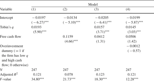 Table 6 Cross-sectional regression analyses of announcement period abnormal returns on Tobin’s q and free cash flow