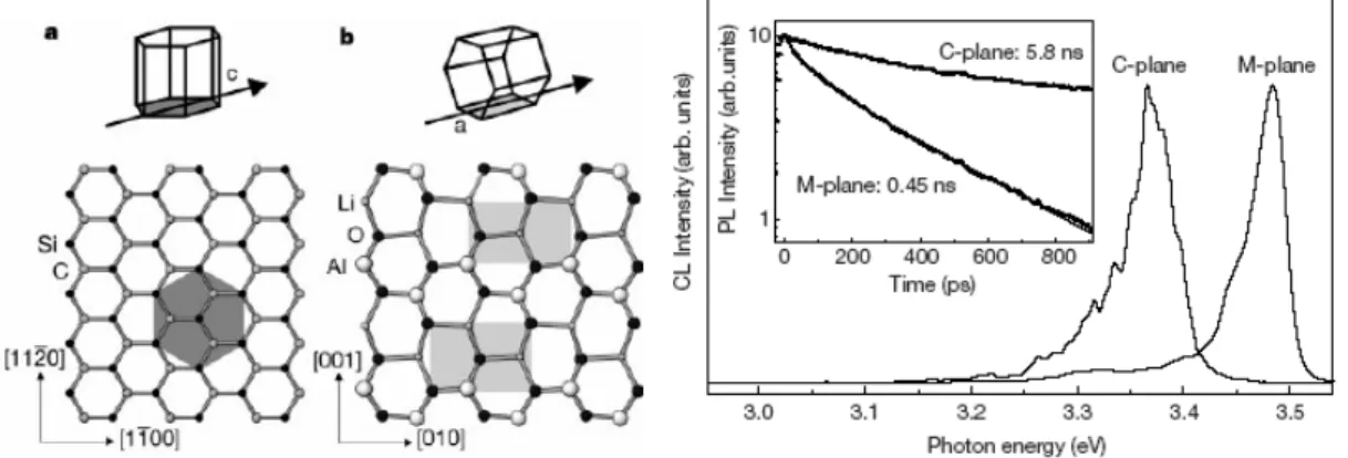 Fig. 1-6 Left image is the structural characterizations of hexagonal GaN grown  on r-LiAlO 2 