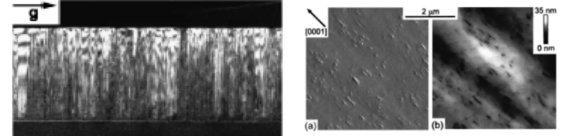 Fig. 1-7 TEM and AFM images of a-plane GaN grown on sapphire. (Appl. Phys. 