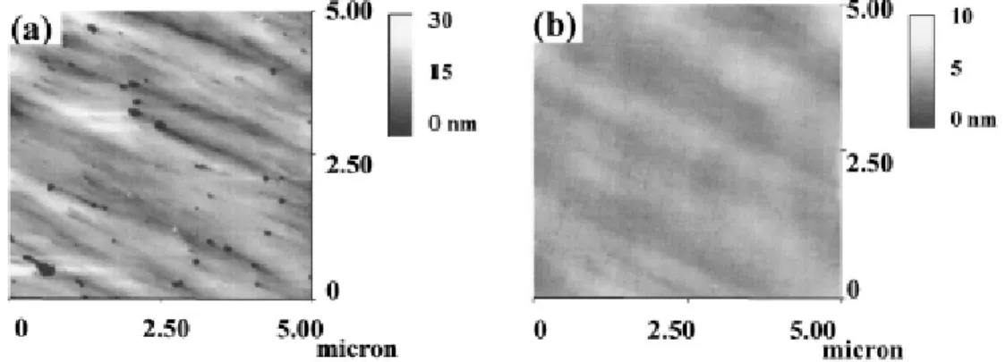 Fig. 1-10. AFM images of surface morphology of a-plane GaN grown on (a)  nanorods structure and (b) regular GaN