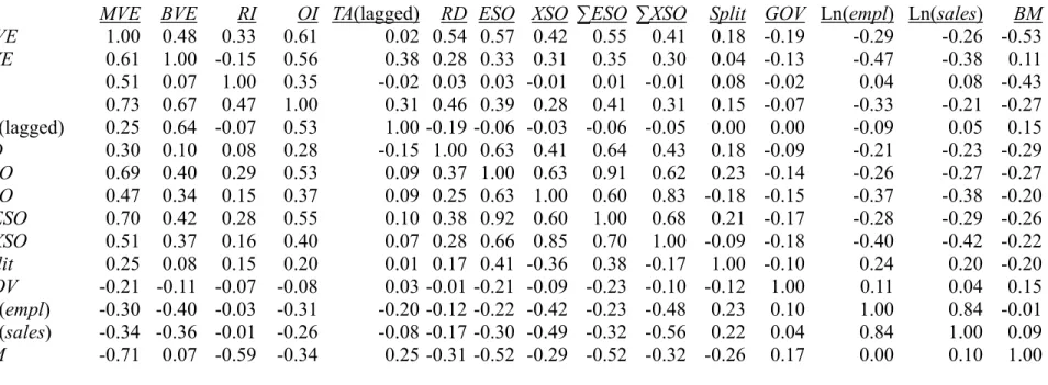 Table 1 continued 