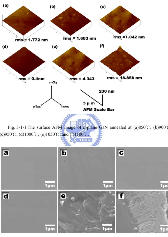 Fig. 3-1-1 The surface AFM image of a-plane GaN annealed at (a)850℃, (b)900℃,  (c)950℃, (d)1000℃, (e)1050℃, and (f)1100℃