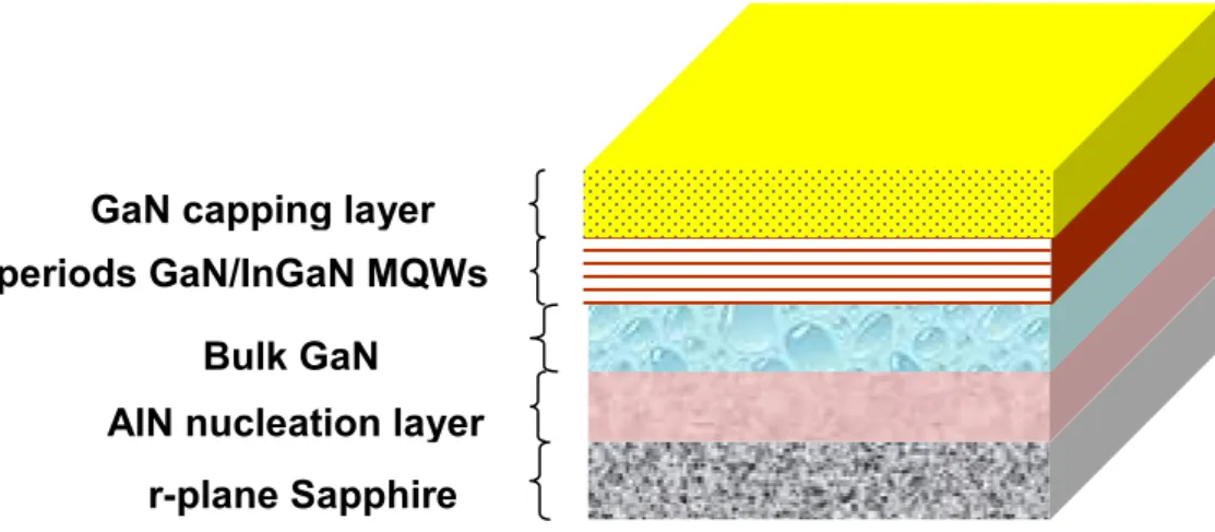 Fig. 4.1.1 A schematic drawing of sample structure 