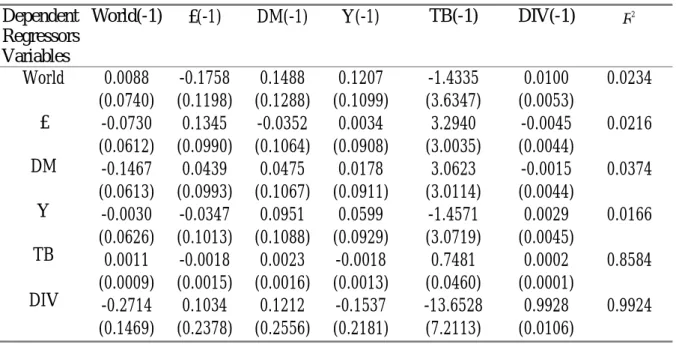 Table II 