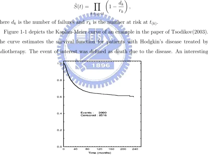 Figure 1-1 depicts the Kaplan-Meier curve of an example in the paper of Tsodikov(2003).