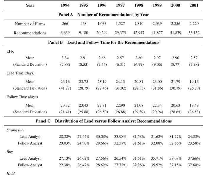Table 1 Descriptive Statistics for Analyst Recommendations in 1994-2001 