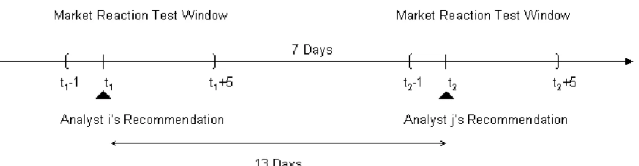 Figure 2 The Market Reaction Test Window 