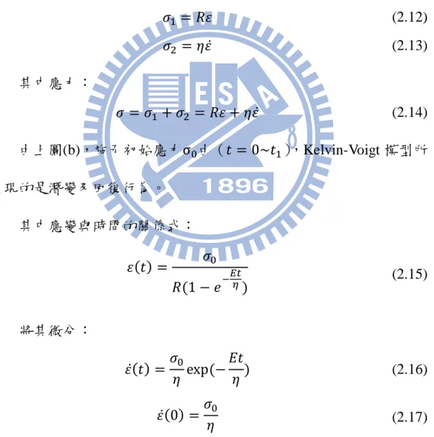 圖 2.3(c)虛線公式為：