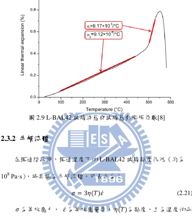 圖 2.9 L-BAL42 玻璃液態與玻璃態熱膨脹係數[8]    牛頓流體 2.3.2         在模造階段時，模造溫度下的 L-BAL42 玻璃黏度很低（約為 10 8 Pa·s），將其視為牛頓流體，可表示為：    = 3