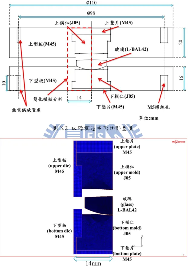 圖 3.2  玻璃模造成形的配置圖 