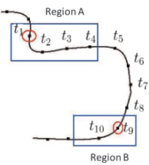 Fig. 2. Trajectory Density Computation Model