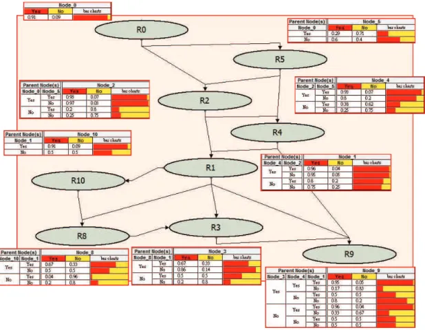Fig. 5. Trajectory Bayesian Network Experiment