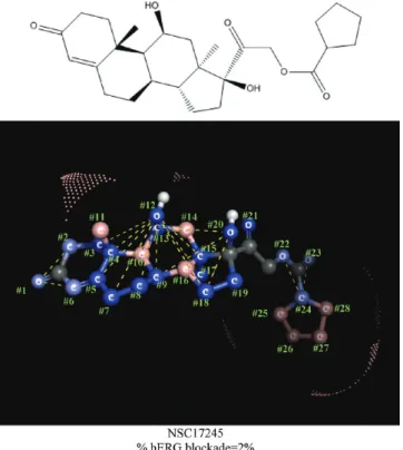 Figure 2. NCIStruc1_001728 (2D depiction and lowest energy con- con-formation). The structural features, based upon the descriptors given in Table 6, which contribute to increasing hERG blockage, are shown in red