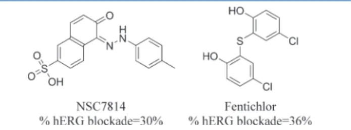 Figure 5. Four examples of hERG nonblockers in the PubChem test set that are misclassiﬁed by the best SVM model of this study yet contain signiﬁcant hERG binding features based upon the model.